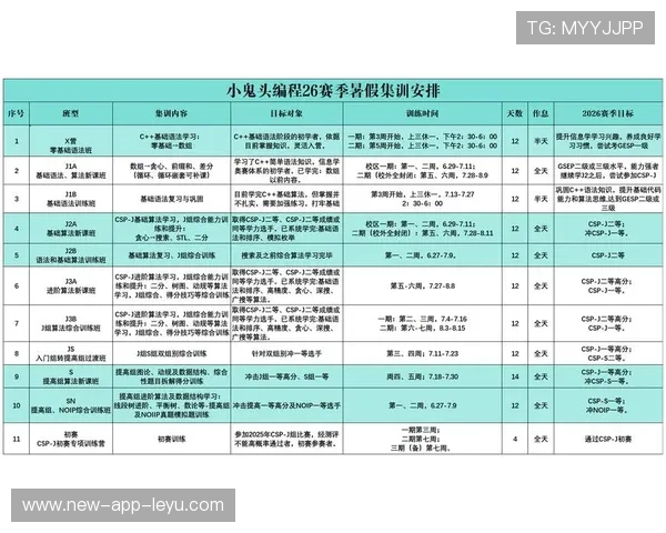 2026年网球青训资金扶持政策解读与申报指南，网球青少年训练视频